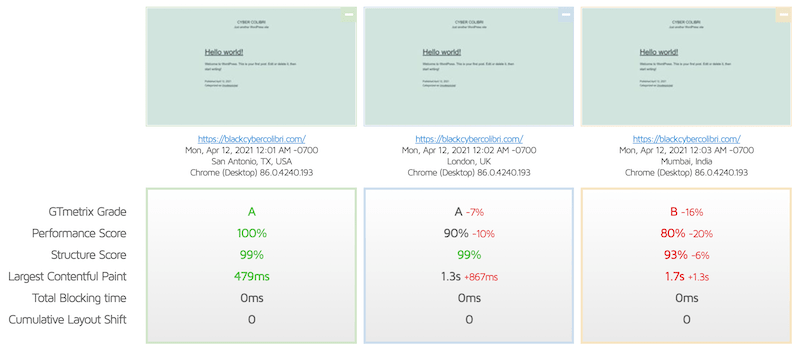 Comparación de la velocidad de carga de la página hostinger