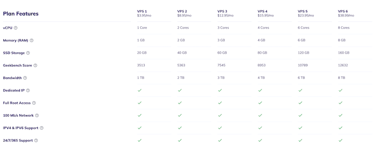 Precios de Hostinger VPS