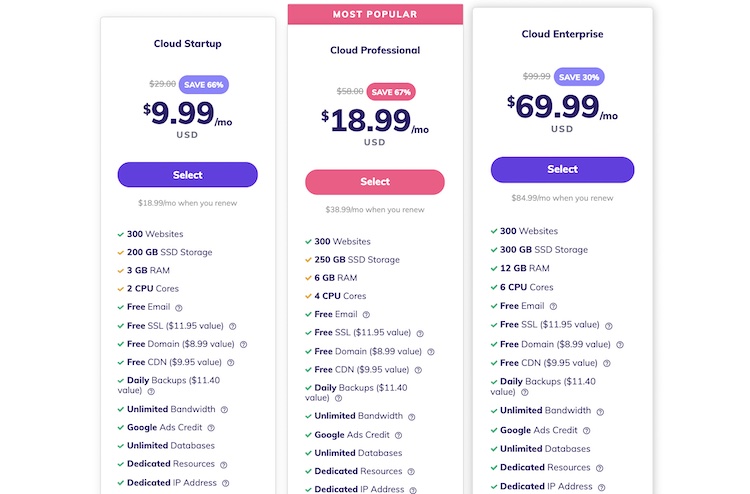 Planes y precios de hosting de Hostinger Cloud