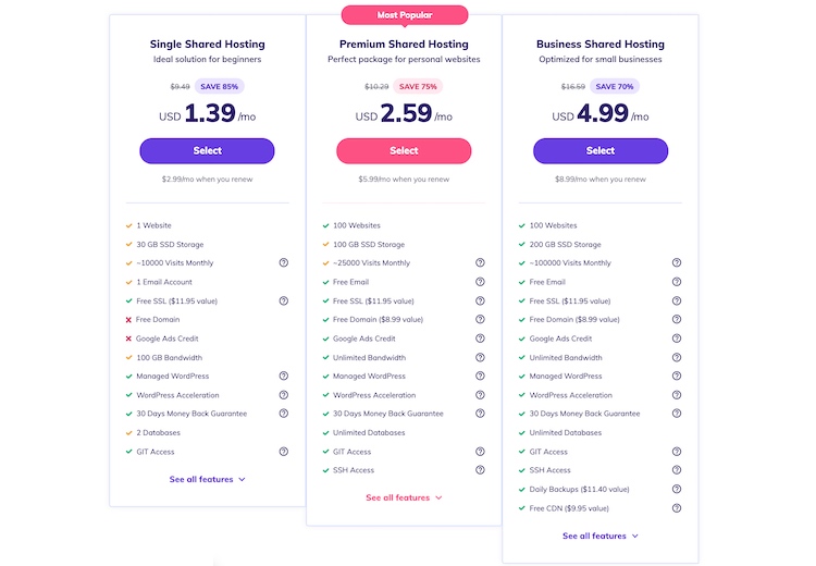 Precios de hostinger compartido