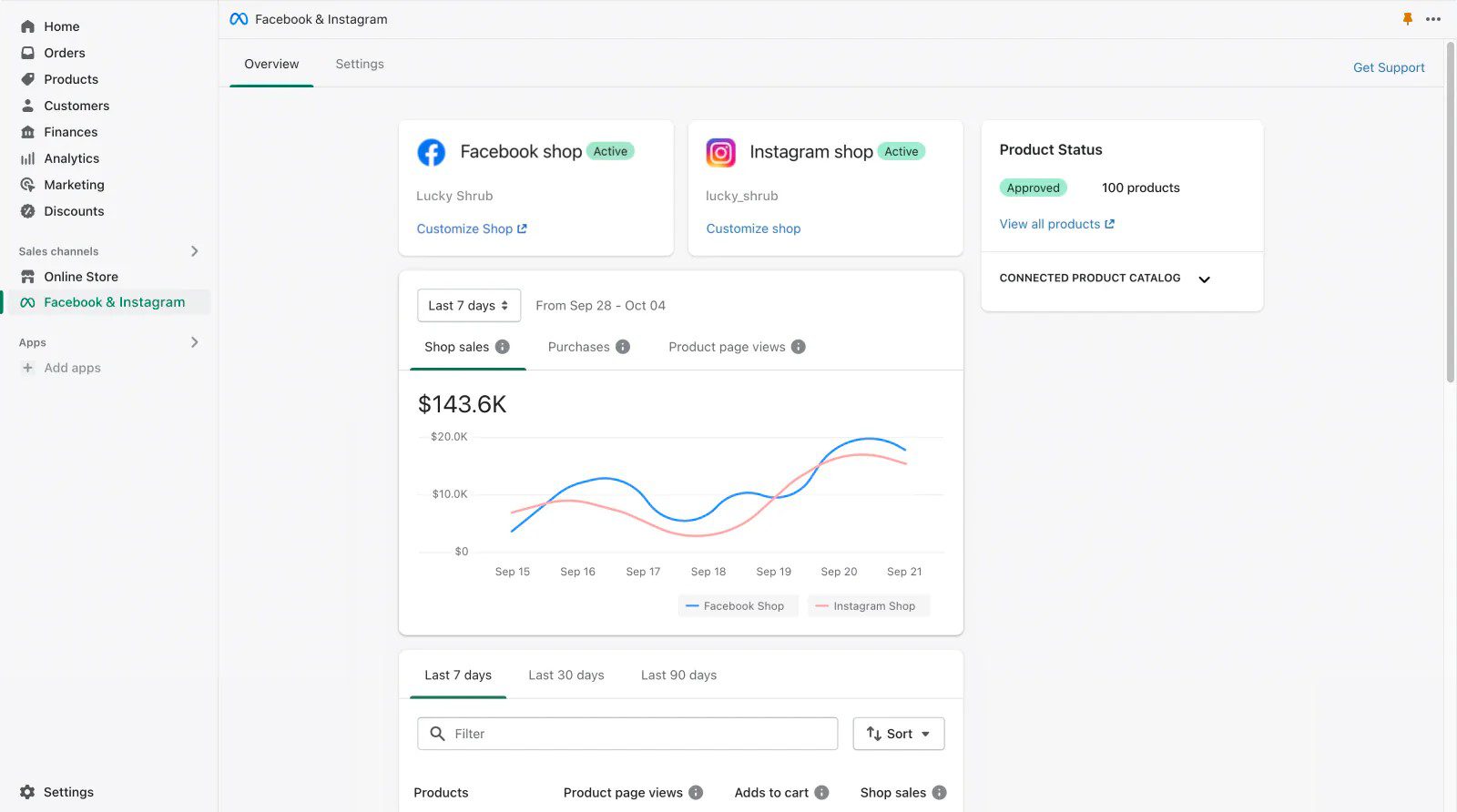 Integraciones de Shopify con Facebook Shop e Instagram Selling